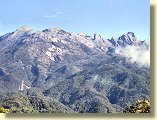 PHQから見るキナバル山